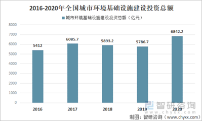 2020年中国生态环境污染治理投资现状分析 环境污染治理投资总额达10638.9亿元