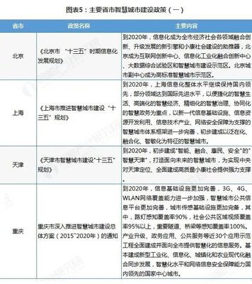 预见2019 中国智慧城市建设产业全景图谱与城市基础设施建设投资洞察